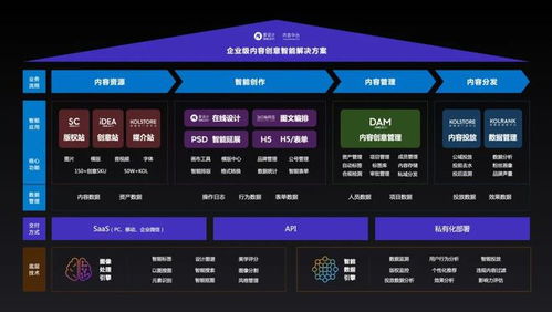 愛設計兩年3輪融資 打造私域內容兵工廠，內容中臺迎來黃金時代